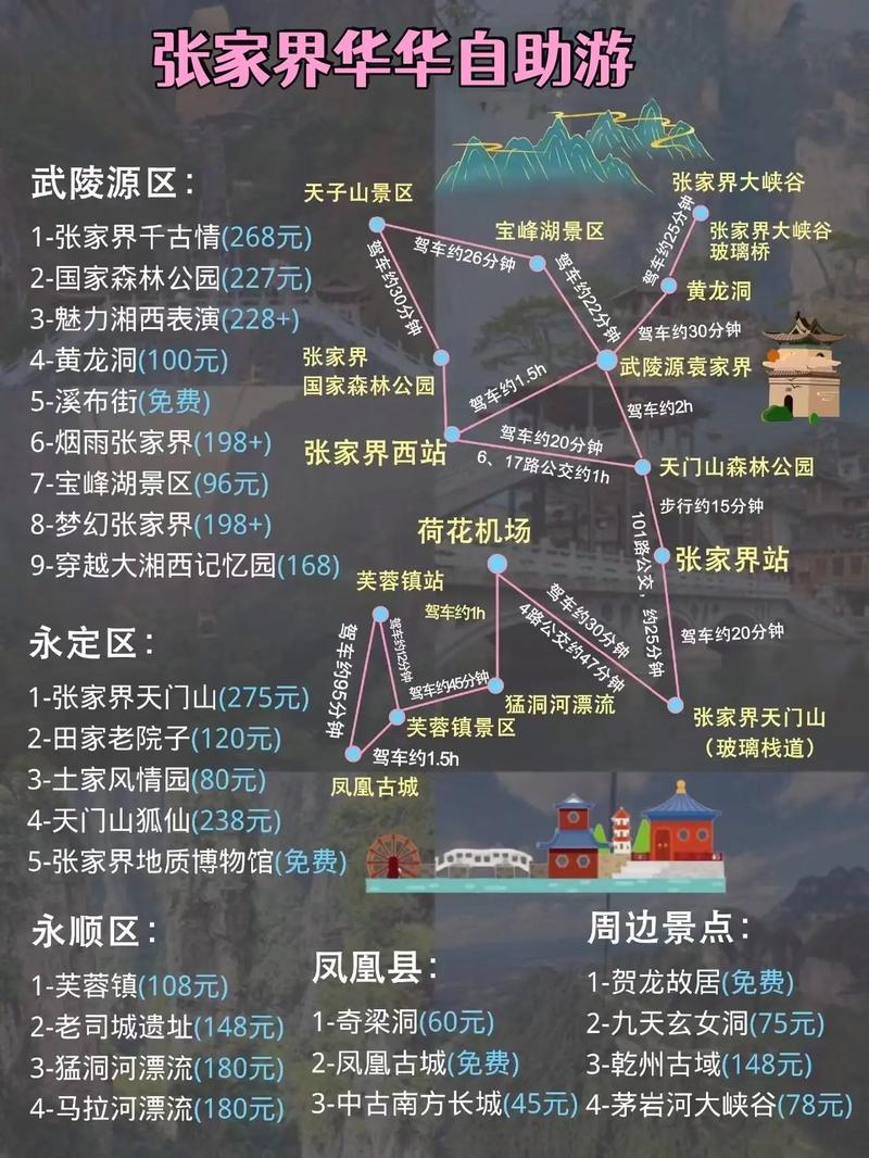 湖北张家界旅游攻略，如何规划一次完美的旅行体验？-图3