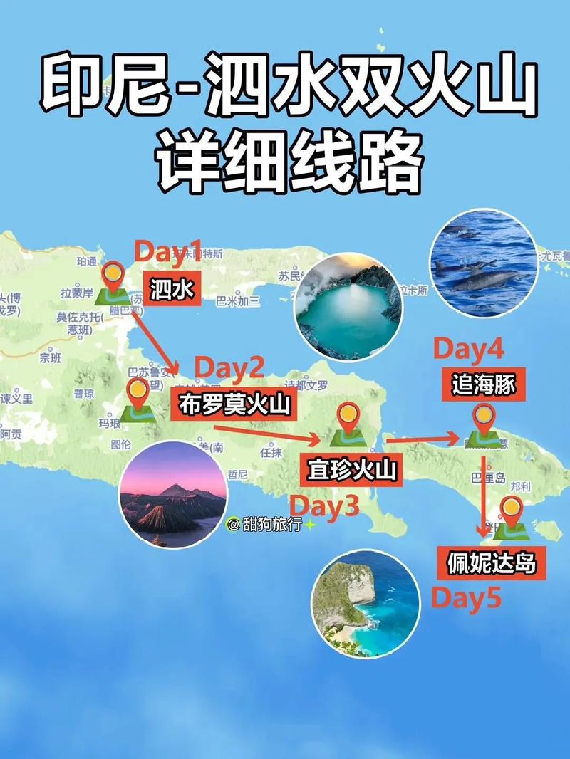 巴厘岛自由行旅游攻略，如何规划一次完美的旅程？-图2