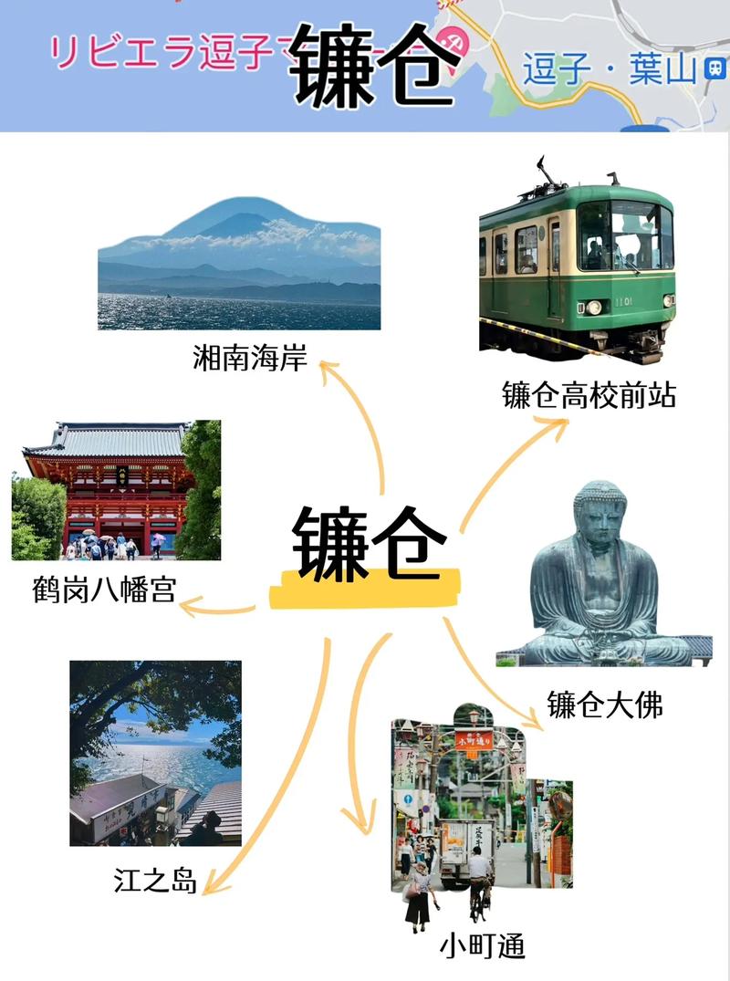 日本镰仓旅游攻略，如何规划一次完美的旅行体验？-图1