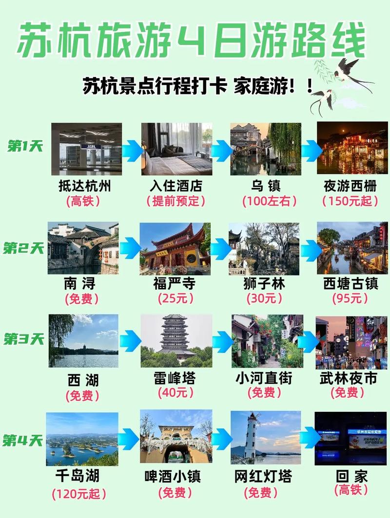 苏杭沪旅游攻略，如何规划一次完美的苏杭沪之旅？-图3