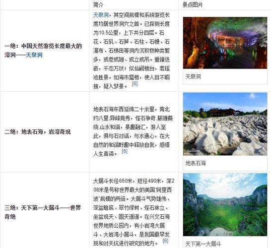 如何制定完美的兴文石海旅游攻略？-图3