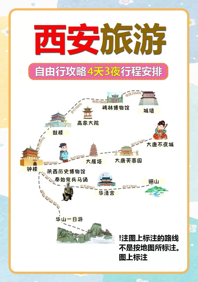 11月去西安旅游，有哪些必去景点和注意事项？-图2