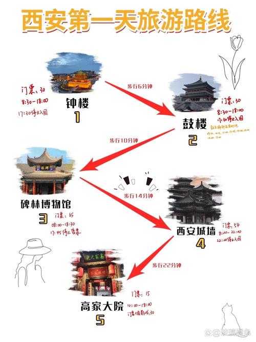 11月去西安旅游，有哪些必去景点和注意事项？-图1