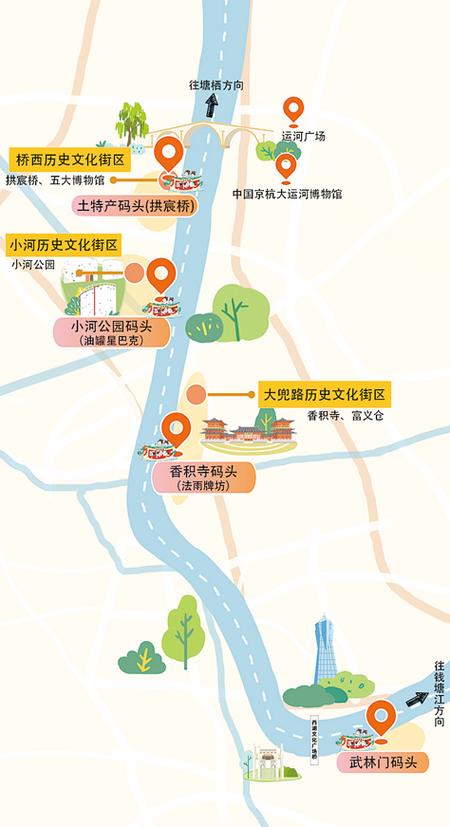 如何规划一次难忘的京杭大运河之旅？-图2