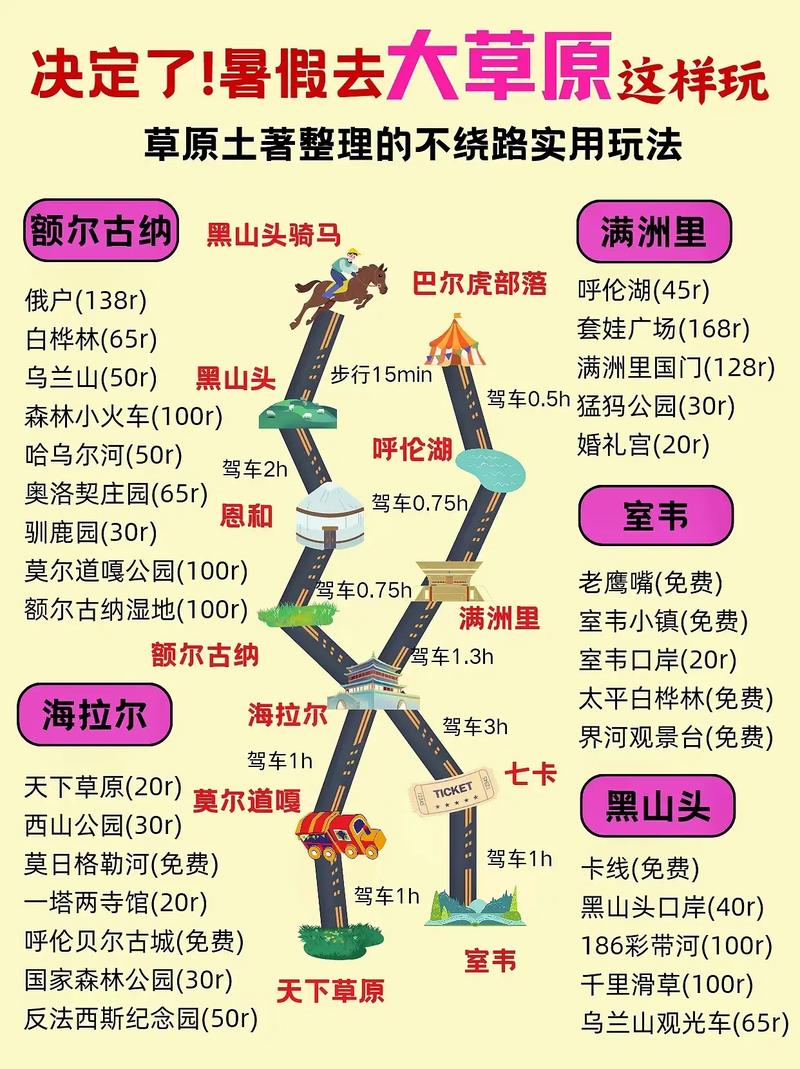 内蒙大草原旅游攻略，如何规划一次完美的草原之旅？-图3