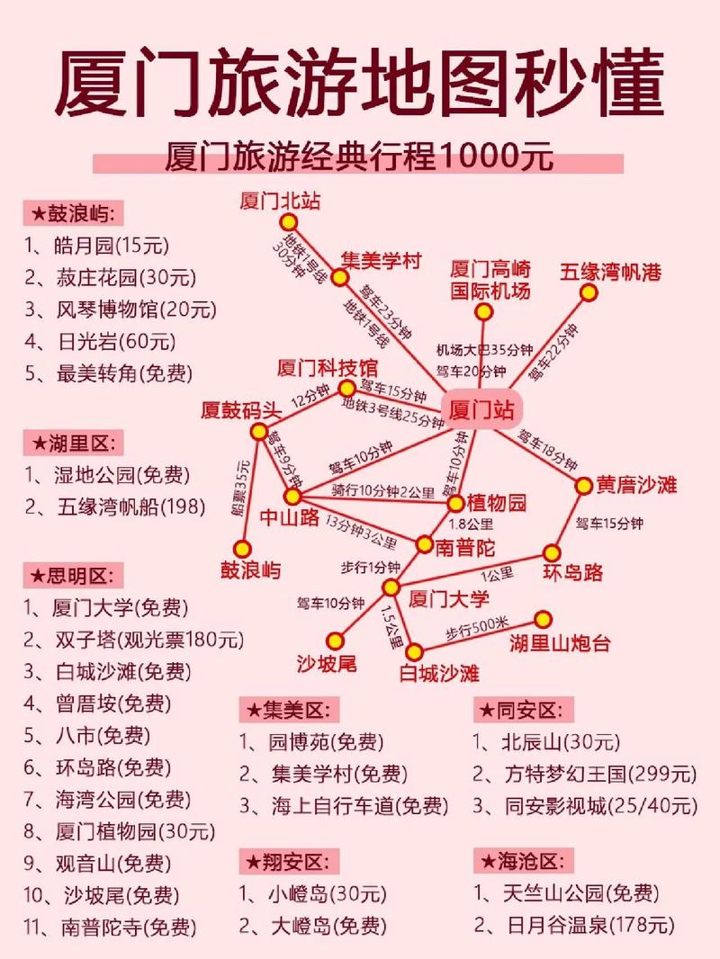 11月去厦门旅游，有哪些必去景点和实用攻略？-图2