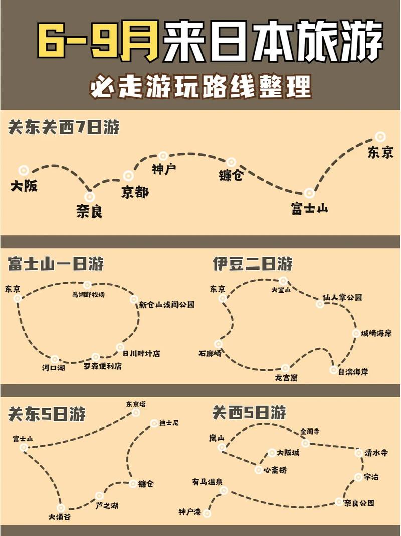 日本旅游交通攻略，如何轻松畅游日本？-图2