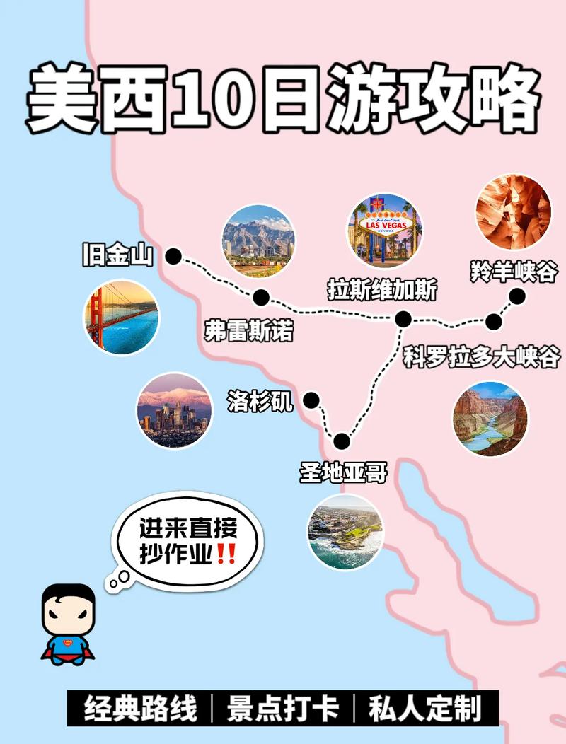 探索美国西部，一份详尽的旅游攻略，你准备好了吗？-图2