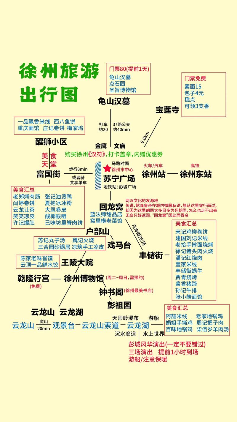 徐州旅游全攻略，如何玩转这座历史名城？-图2