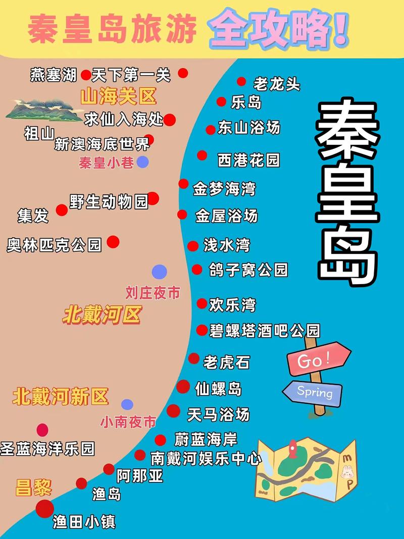 秦皇岛旅游攻略推荐，如何玩转这座美丽的海滨城市？-图3