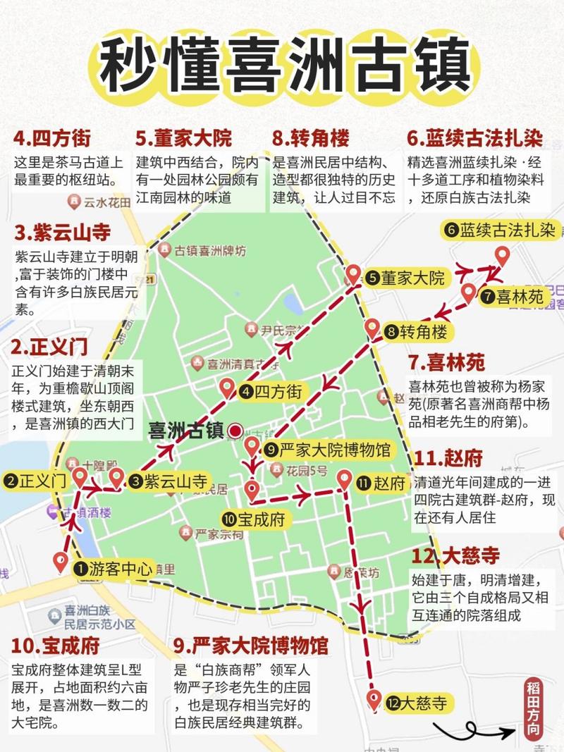 大理喜洲旅游攻略，如何玩转这座古镇？-图3