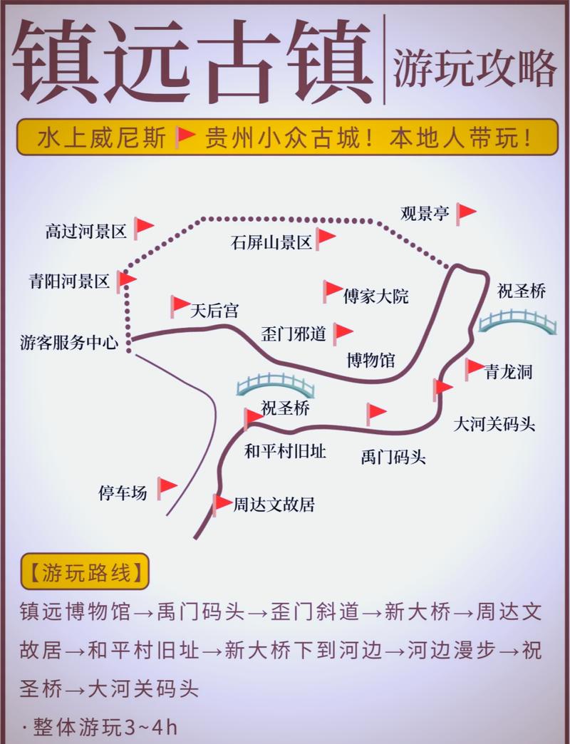 如何规划一次完美的贵州镇远之旅？看这篇攻略就够了！-图3