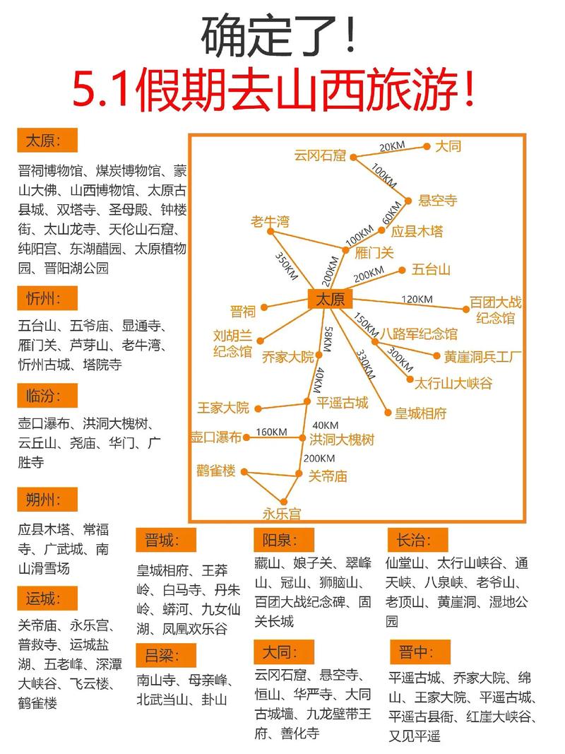 五一假期去山西旅游，有哪些不可错过的景点和攻略？-图1