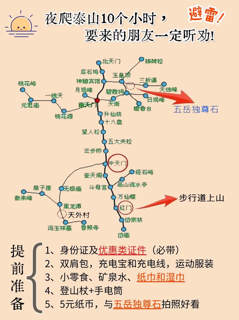 夜游泰山，有哪些不可错过的旅游攻略？-图2