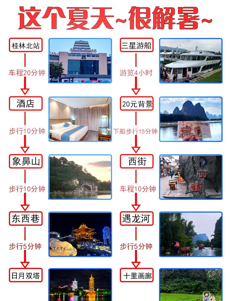 广州去桂林旅游，有哪些必知攻略？-图1