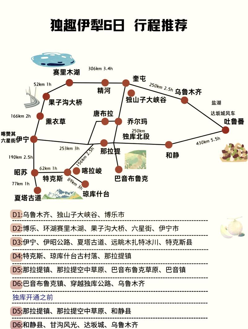 新疆坐火车旅游，有哪些攻略值得一试？-图3