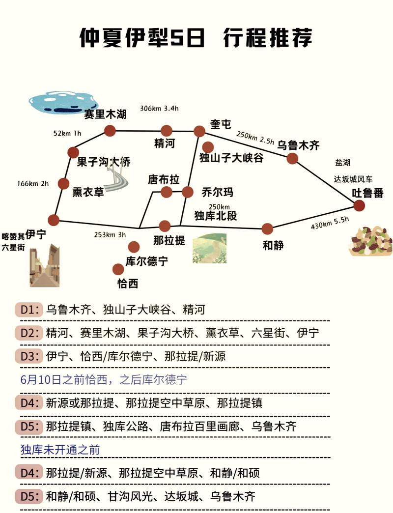 新疆坐火车旅游，有哪些攻略值得一试？-图2