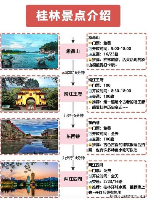 两江四湖旅游攻略，如何规划一次完美的旅行体验？-图1