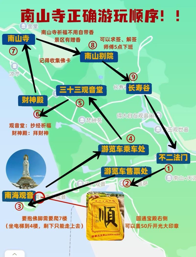 三亚南山寺旅游攻略，如何规划一次完美的朝圣之旅？-图3