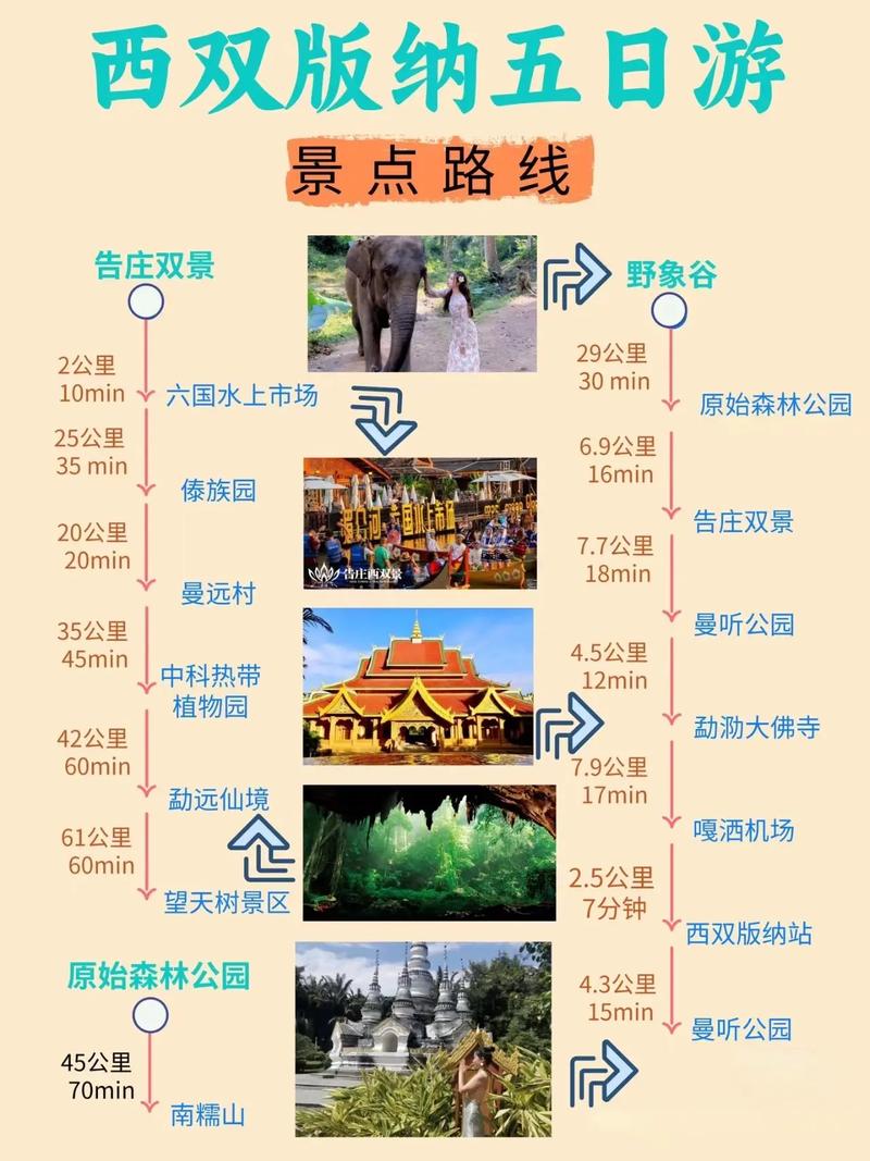 景洪市旅游攻略，如何玩转这座热带雨林之城？-图1