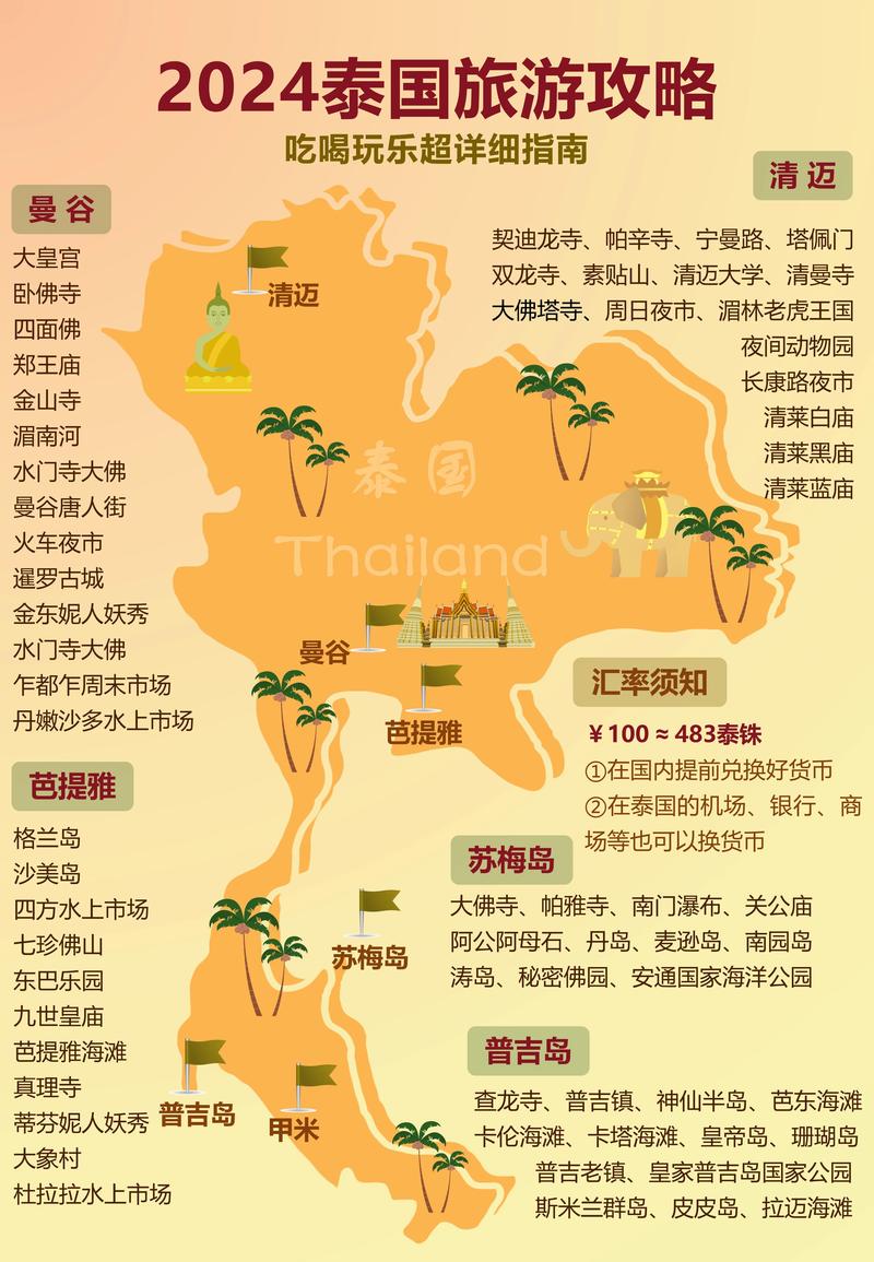 泰国旅游攻略，预算多少钱才够？-图3