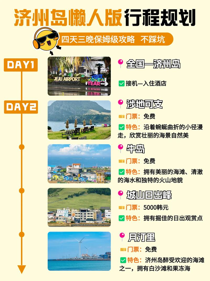 济州旅游攻略，如何玩转济州岛，尽享其独特魅力？-图1