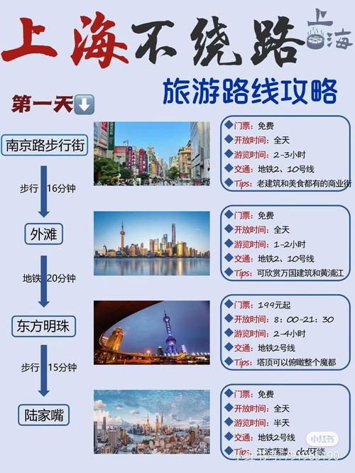 冬天去上海旅游，有哪些必去景点和特色活动推荐？-图1