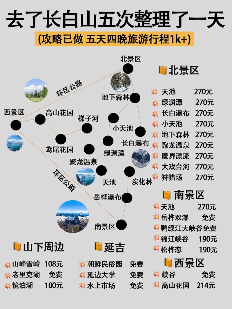 七月长白山旅游，有哪些必去景点和实用攻略？-图2