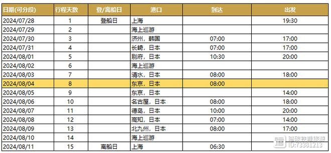 日韩邮轮旅游攻略，如何规划一次完美的海上之旅？-图3