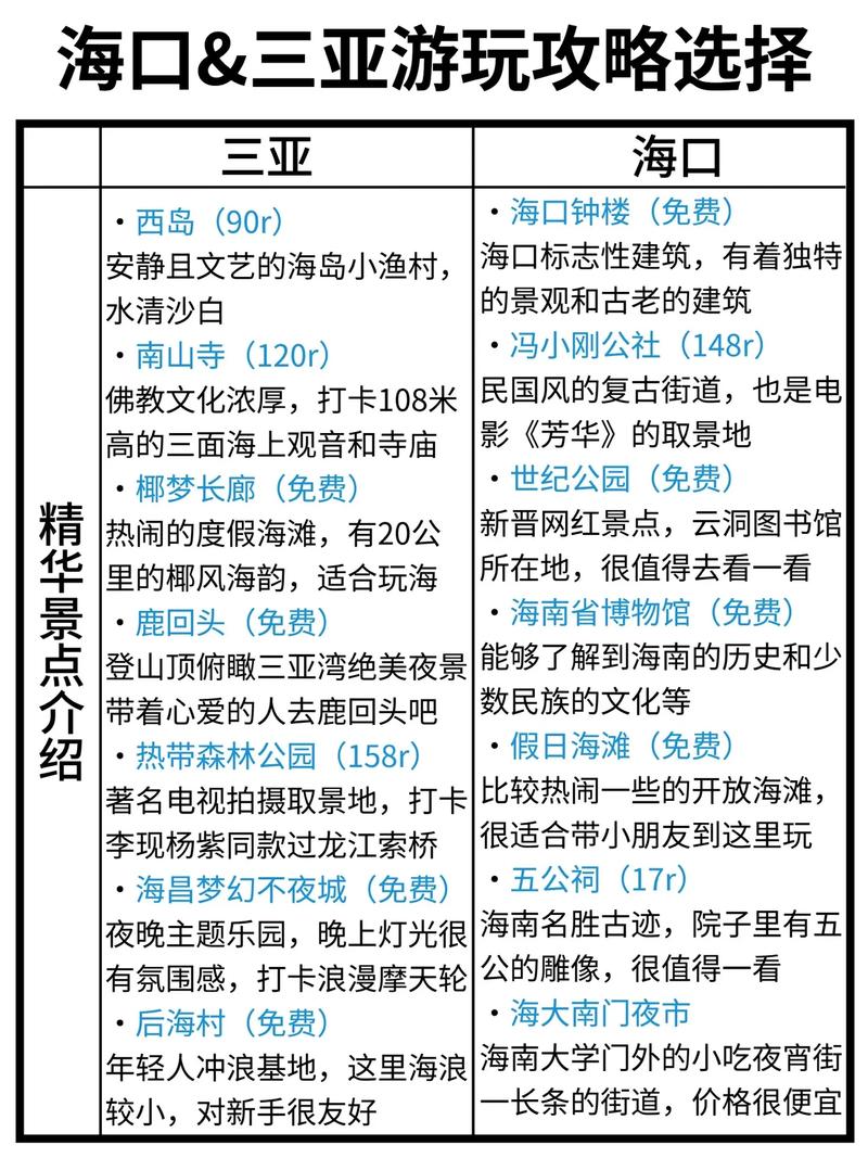 海口到三亚旅游，有哪些必去景点和实用攻略？-图3