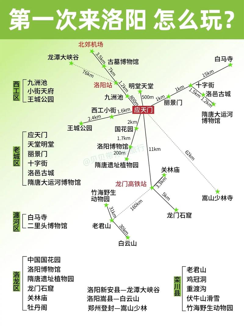 五一假期去洛阳旅游，有哪些必去景点和实用攻略？-图1