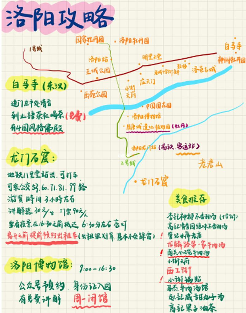 五一假期去洛阳旅游，有哪些必去景点和实用攻略？-图2