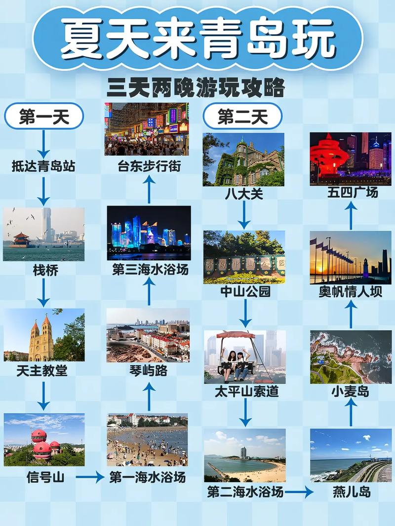 上海去青岛旅游，有哪些必去景点和实用攻略？-图3