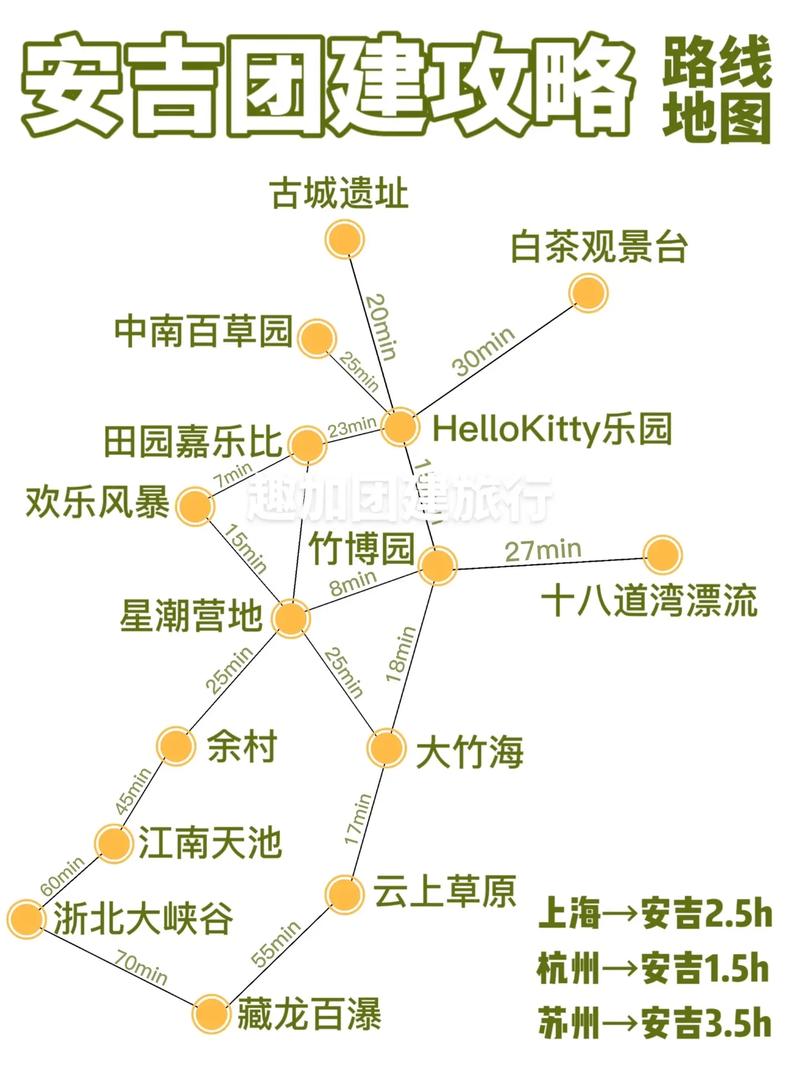 如何规划一次完美的上海到安吉之旅？-图3