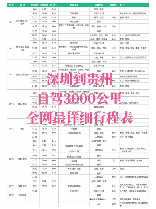 深圳到贵州旅游，有哪些必去景点和实用攻略？-图2