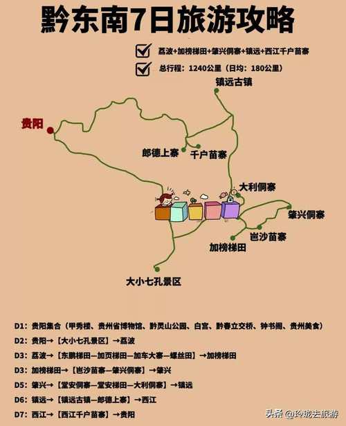 贵州旅游攻略，探索多彩贵州，有哪些必游景点和特色体验？-图2