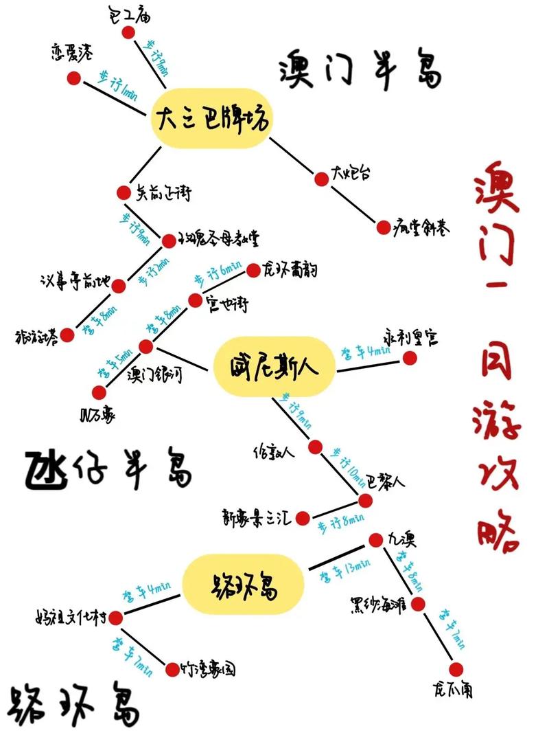 澳门自驾游旅游攻略，如何规划一次完美的旅程？-图3