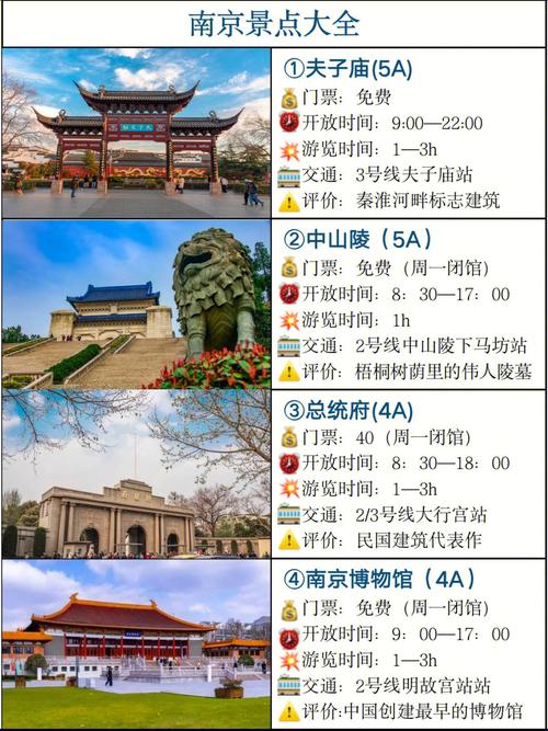 南京总统府旅游攻略，如何充分体验这座历史建筑的魅力？-图2