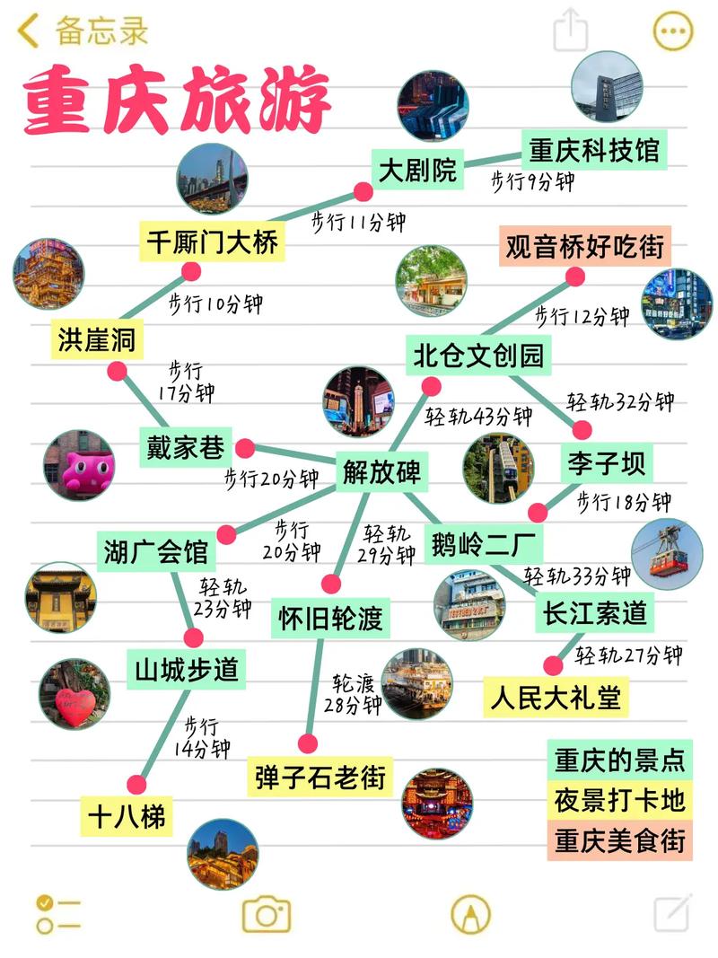 重庆三天两夜旅游攻略，如何玩转这座山城？-图2