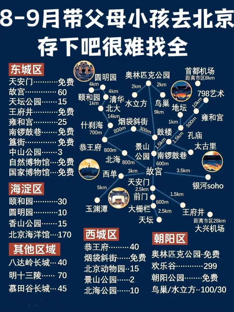 国庆期间去北京旅游，有哪些必去景点和实用攻略？-图3