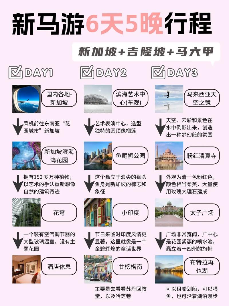 新加坡旅游攻略费用详解，如何规划预算？-图3