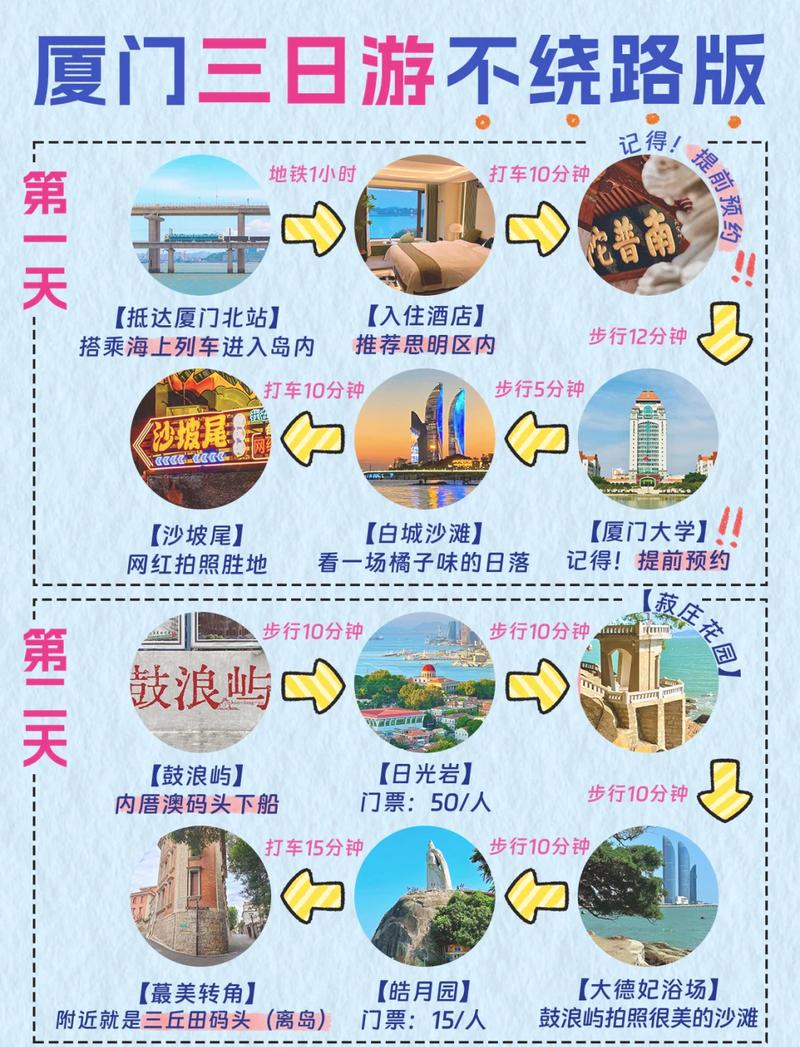 厦门三天两夜旅游攻略，如何玩转这座美丽的海滨城市？-图1