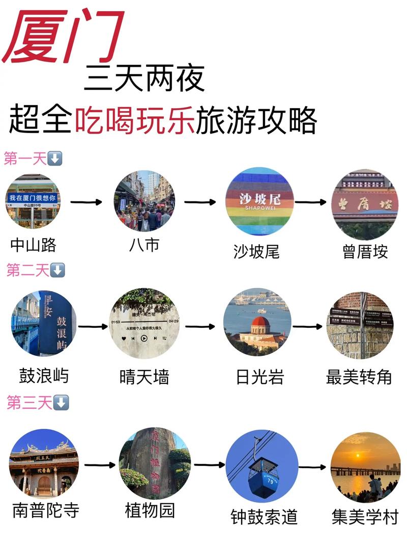 厦门三天两夜旅游攻略，如何玩转这座美丽的海滨城市？-图3