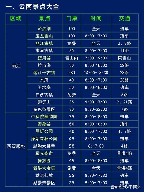 2月份去云南旅游，有哪些必看的景点和攻略推荐？-图3