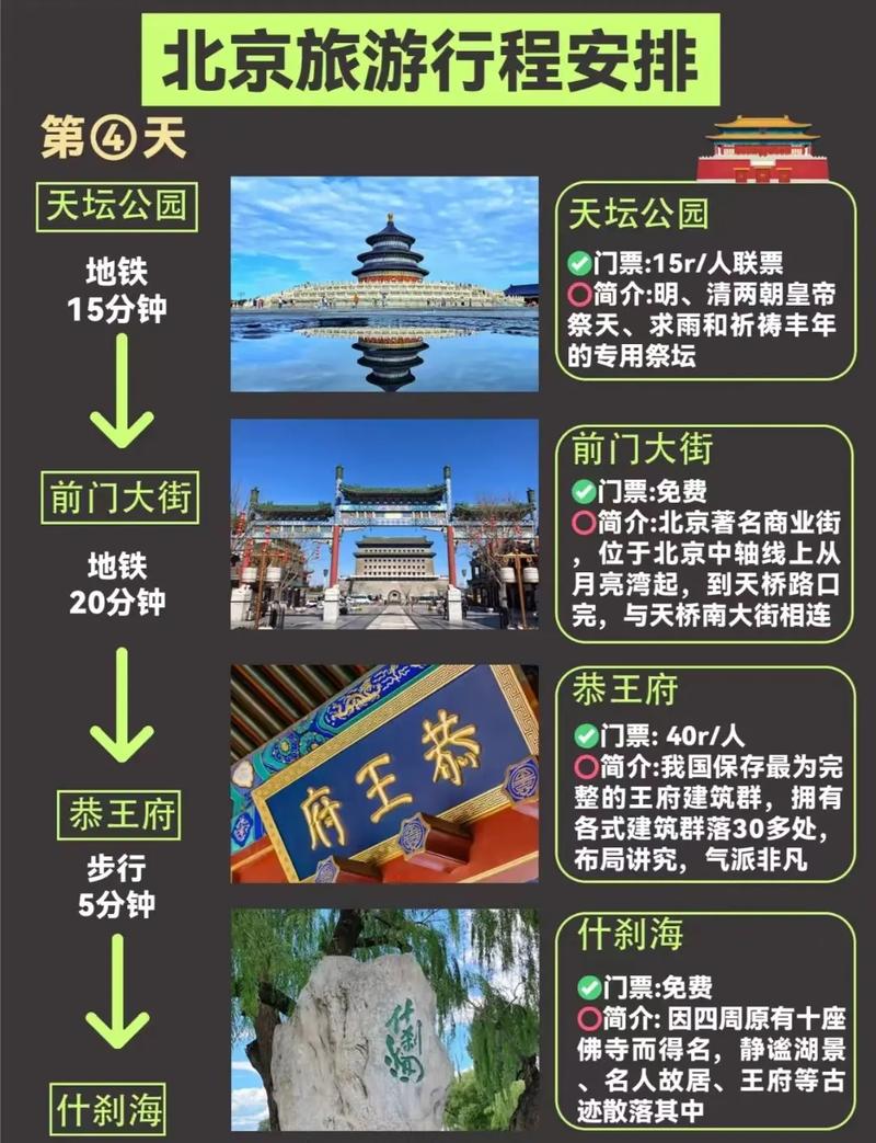 中老年人去北京旅游，有哪些实用的攻略和建议？-图2