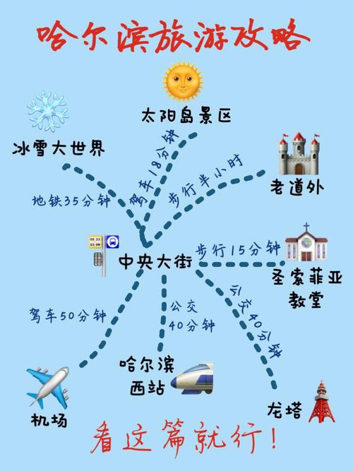 武汉到哈尔滨旅游攻略，如何规划一次完美的旅程？-图2