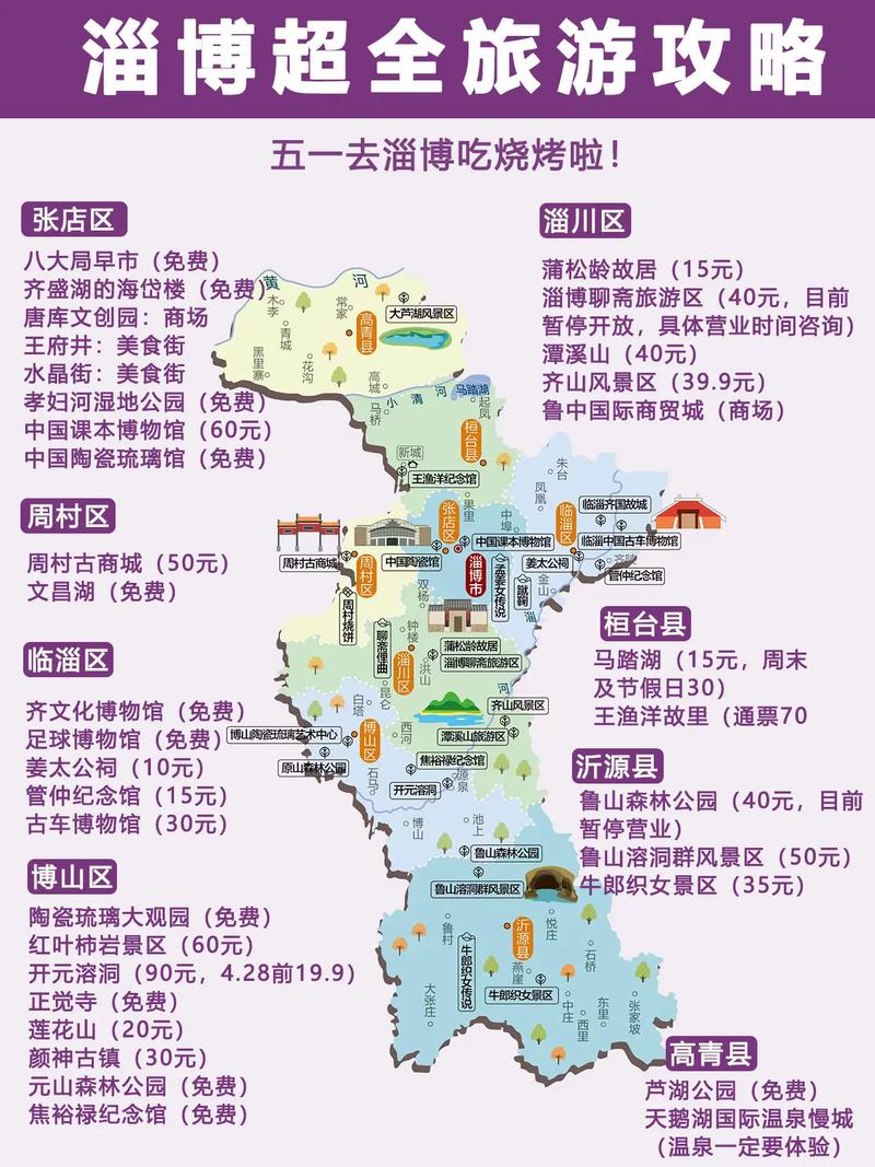 淄博旅游全攻略，如何玩转这座历史与现代交融的城市？-图1