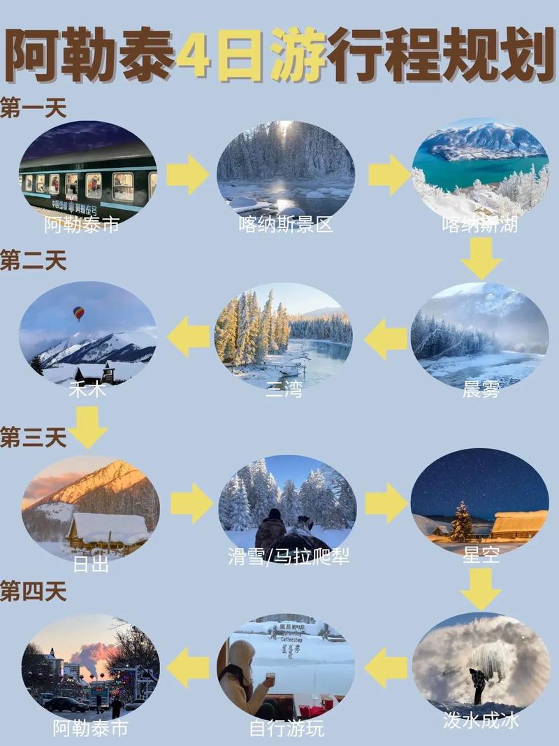 阿勒泰冬季旅游攻略，如何玩转冰雪世界？-图3