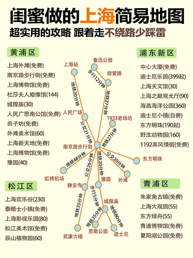 上海四日游，如何规划才能尽享魔都魅力？-图2