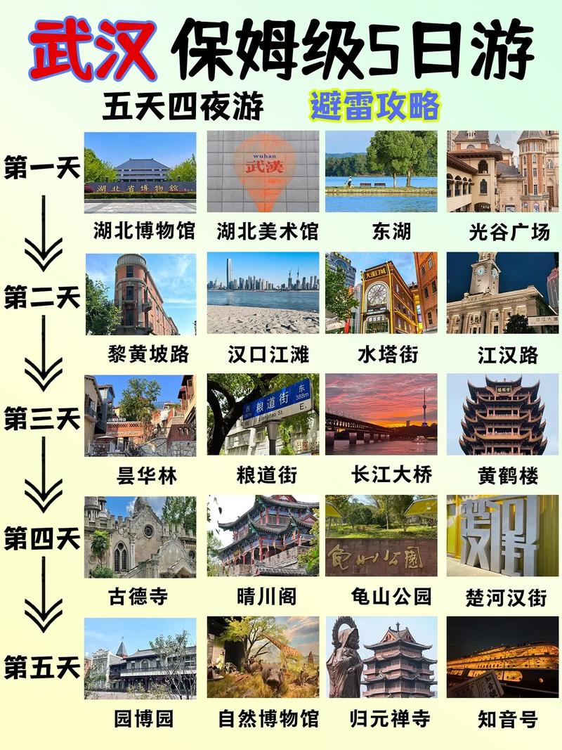 如何制定一份完美的武汉自由行旅游攻略？-图1